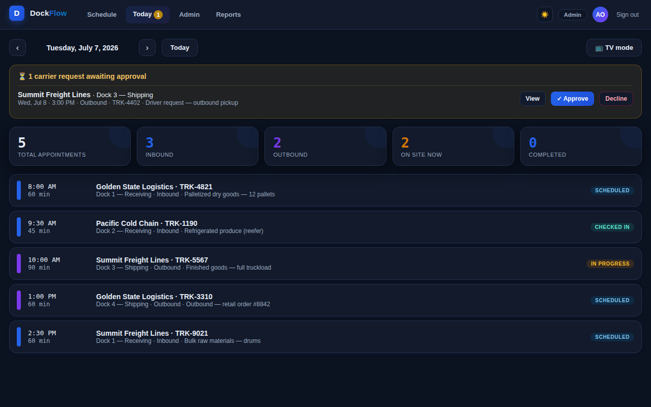 DockFlow dark mode Today dashboard